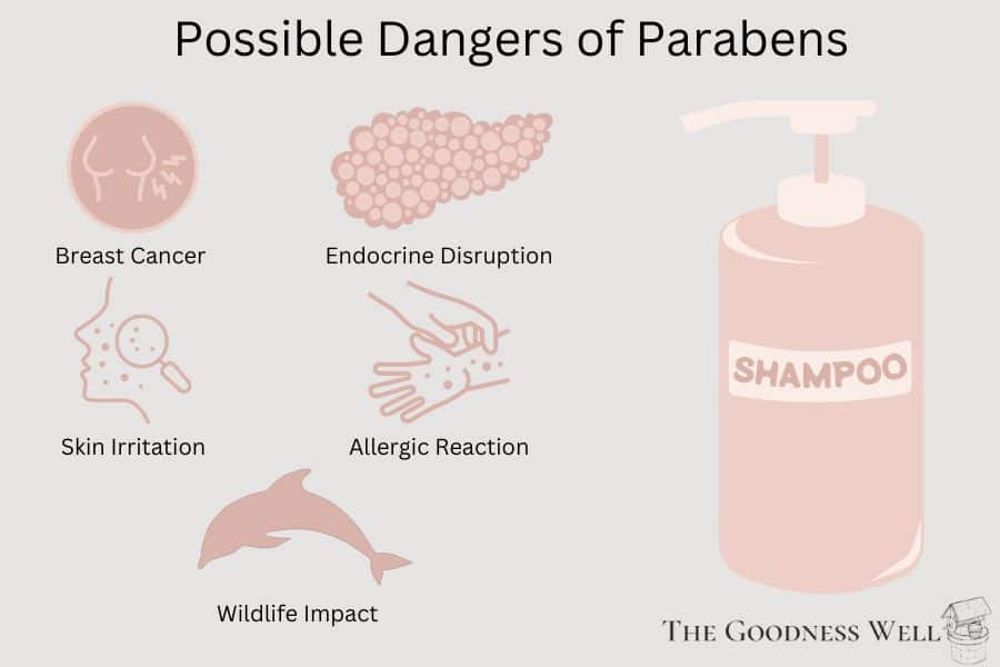 paraben side effects