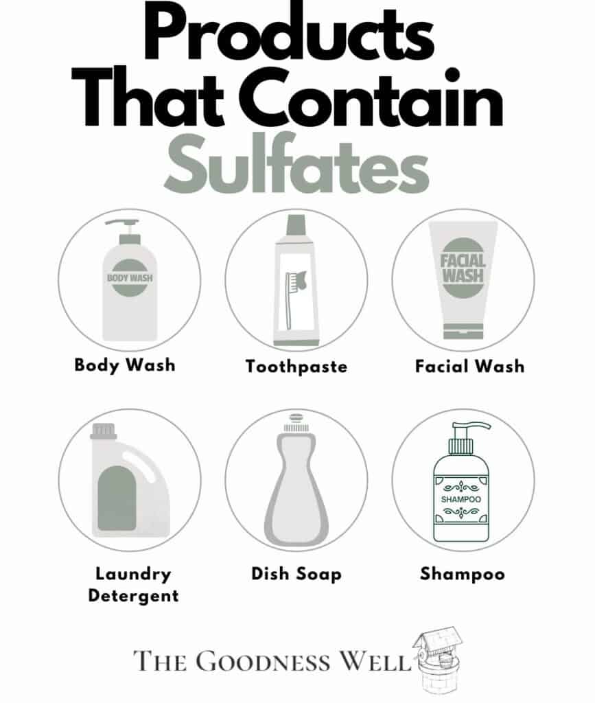 an infographic of products that contain sulfates