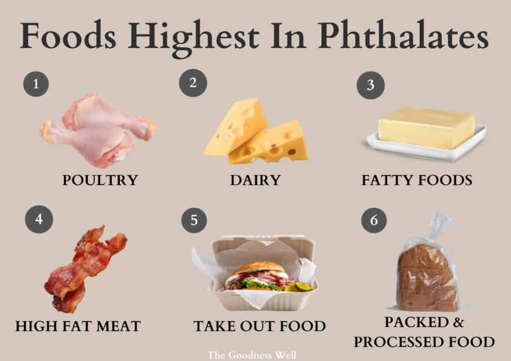 foods highest  in phthalates