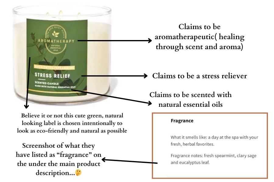 infographic for bath and body works candle