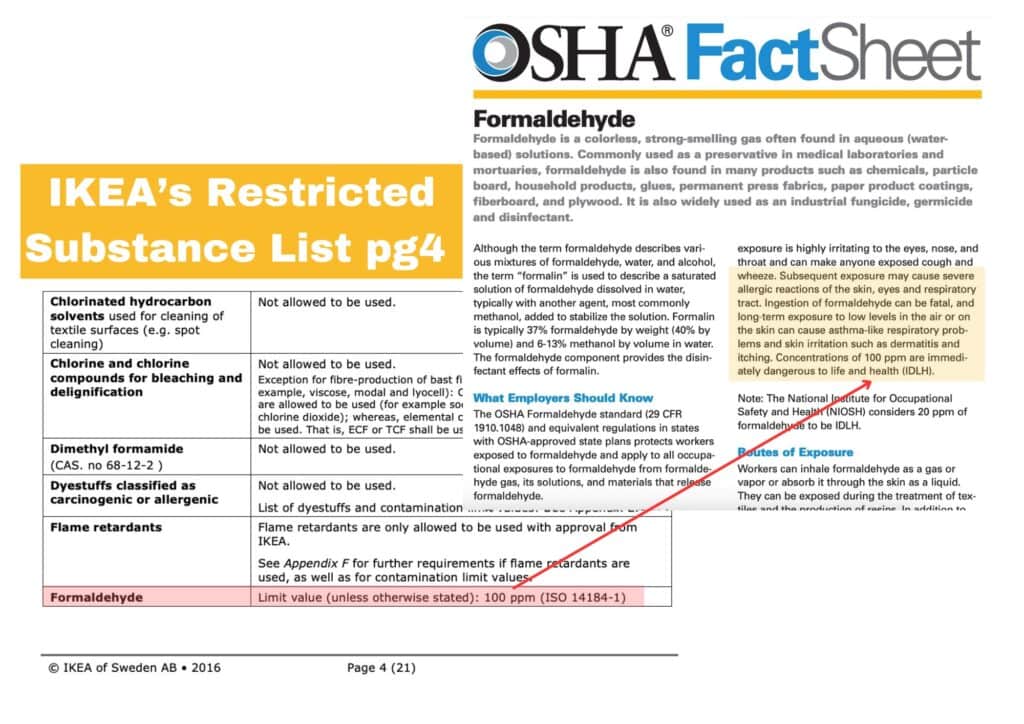 info graphic showing IKEA Restricted Substance List and OSHA fact sheet