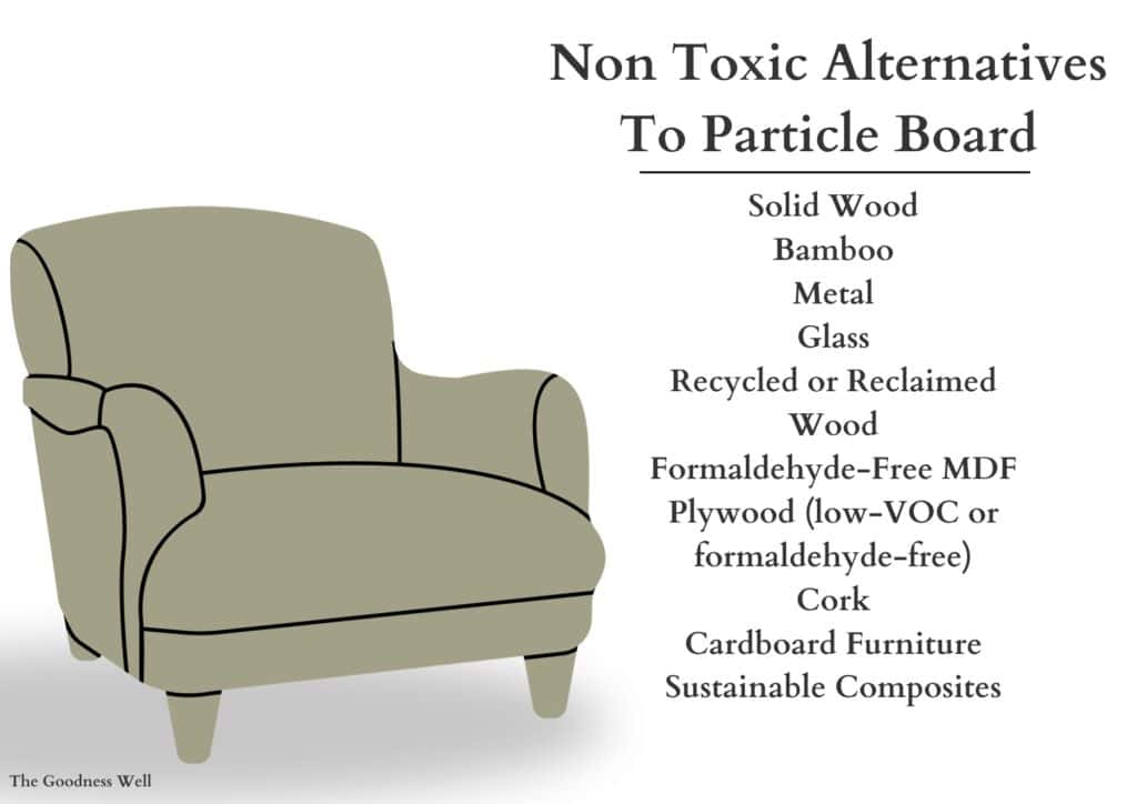 an infographic of non toxic alternatives to particle board