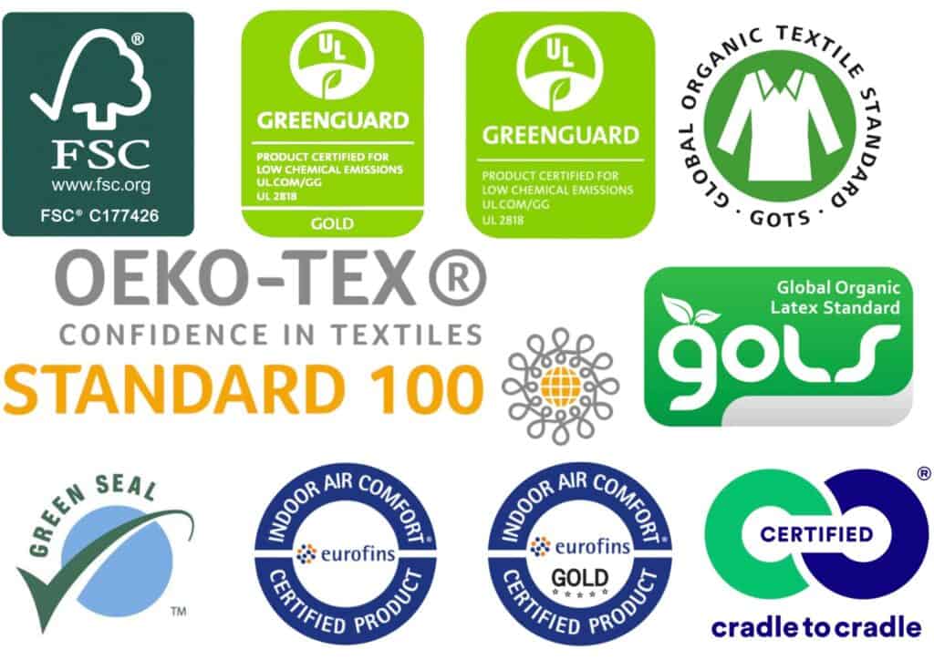 a picture of low-voc certifications including FSC, Greenguard, GOLS, GOTS, OEKO-TEX, Green Seal, Eurofins, and Cradle to Cradle