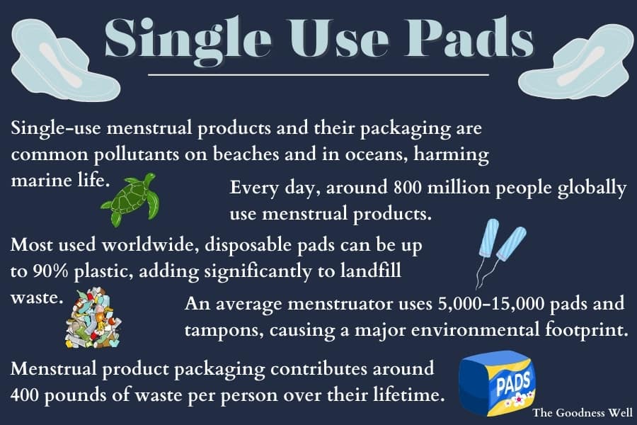 Infographic providing research based facts about the impact of single use disposable pads have on the environment