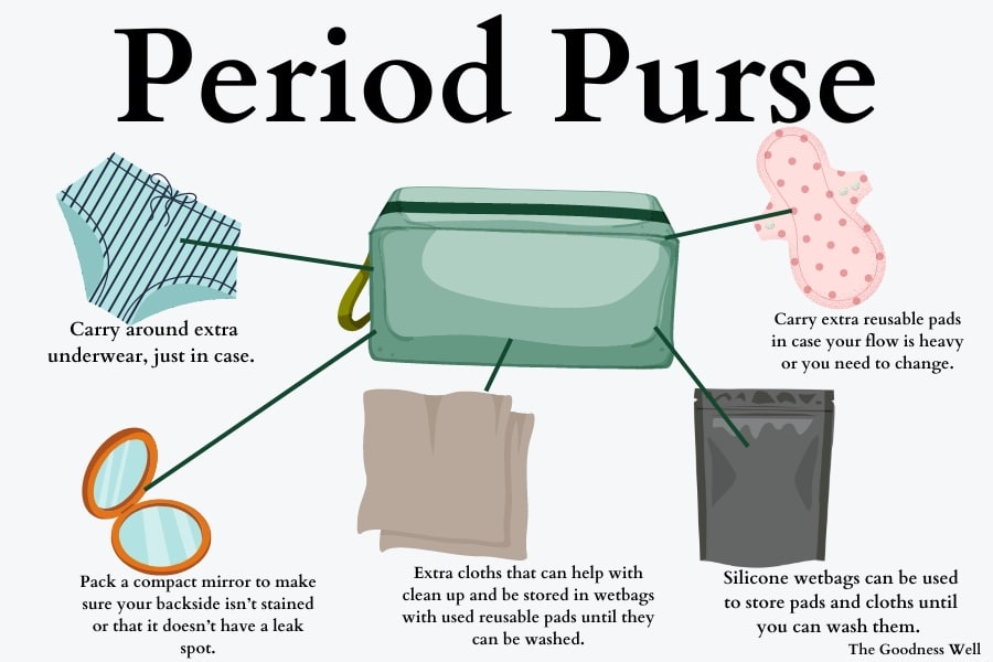 infographic showing what a period purse is and useful items to have in them when you're on your period