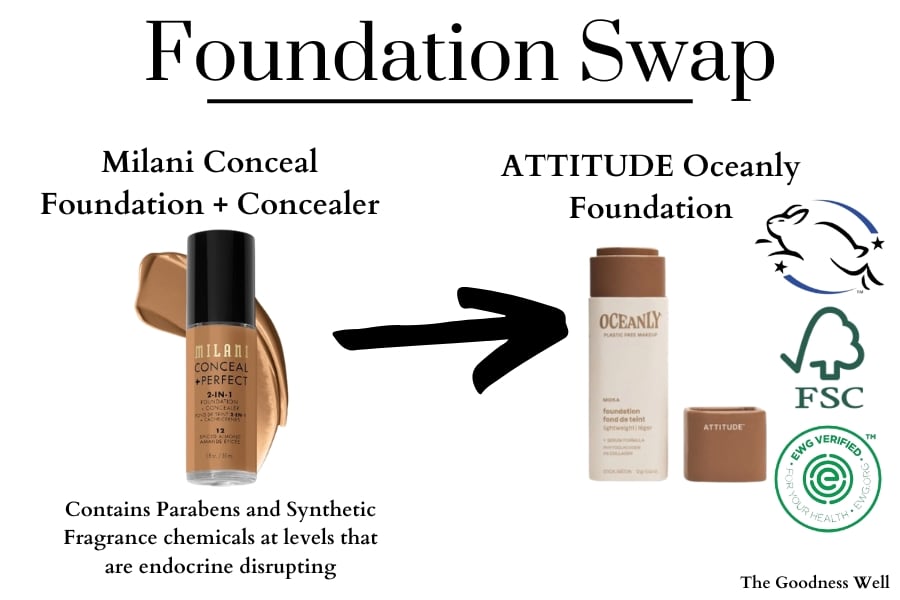 foundation swap infographic comparing attitude oceanly foundation 