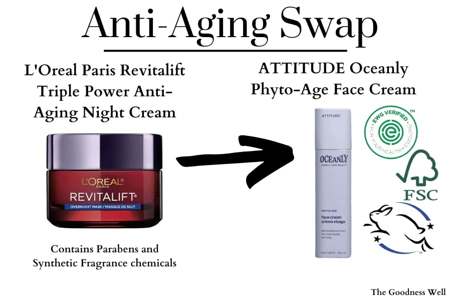 anti-aging swap infographic showing a picture of attittude oceanly face cream and how it compares to l'oreal face cream