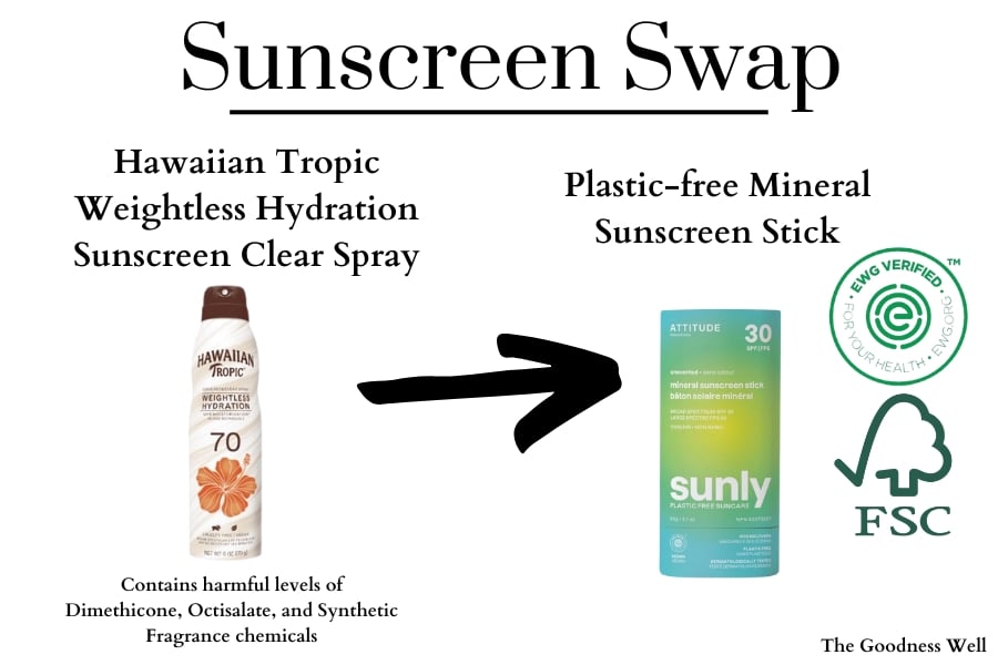 Sunscreen Swap infographic showing a picture of attitudes plastic-free mineral sunscreen stick
