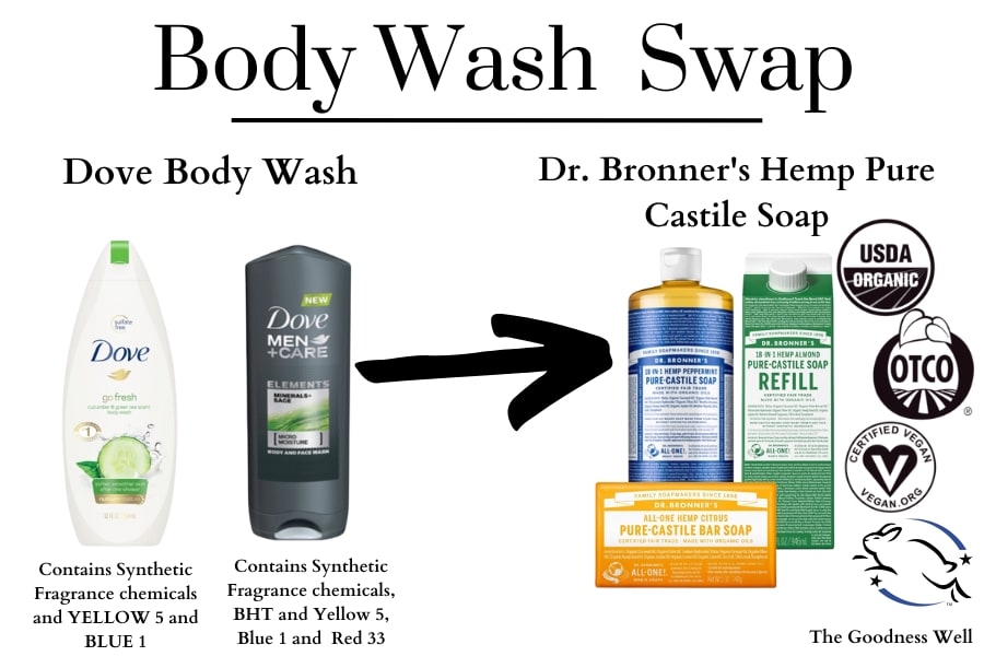 body wash swap infographic showing Dr.Bronner's Body Wash