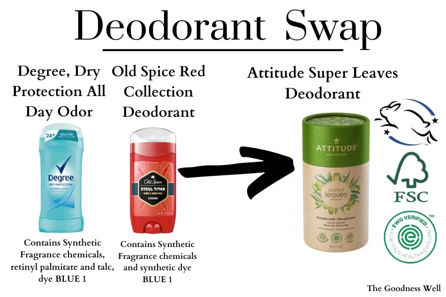Deodorant Swap infographic showing attitude super leaves deodorant