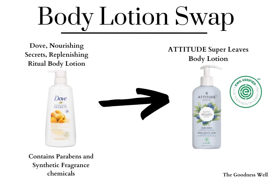 body lotion swap infographic Attitude Body Lotion