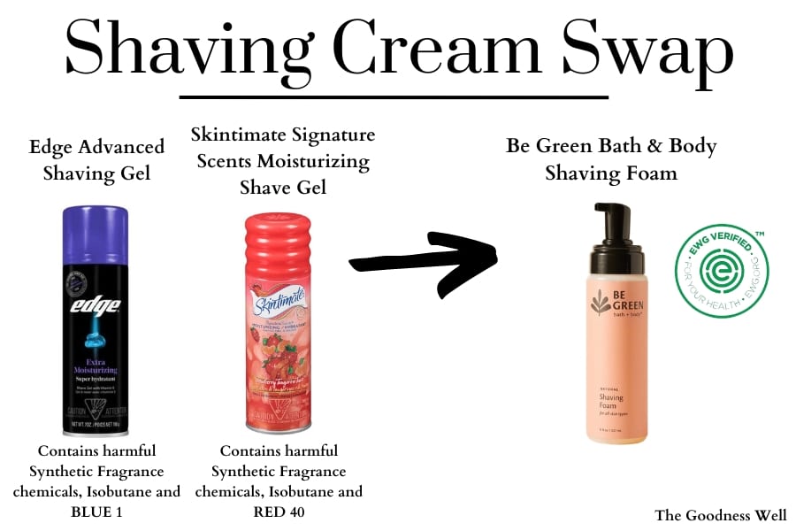 shaving cream infographic showing be green shaving cream