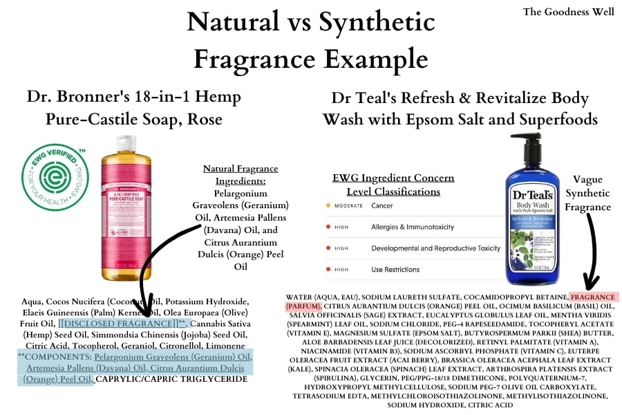 comparison of products that use natural and synthetic fragrances 
