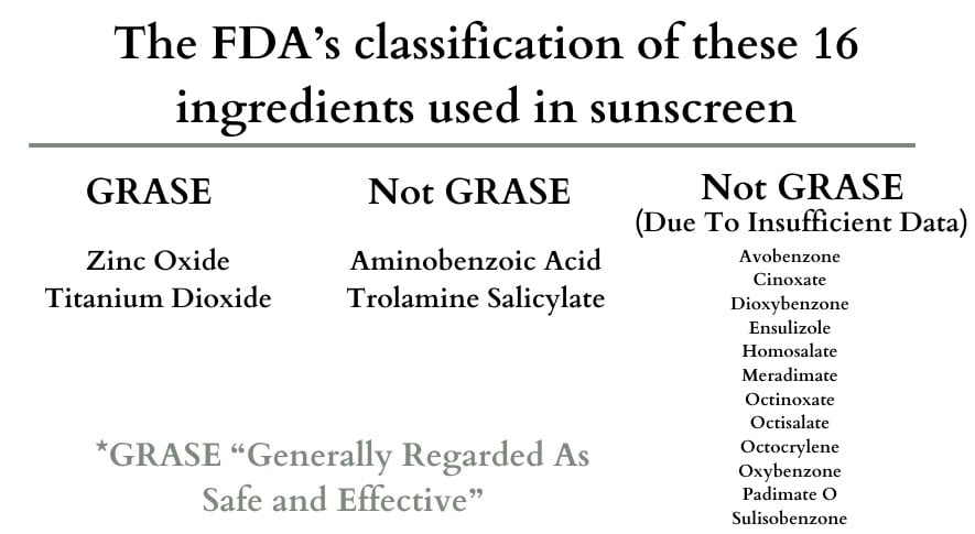 the FDA's GRASE(Generally regarded as safe and effective) list of sunscreen ingredients