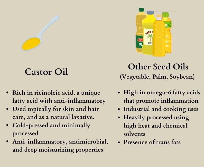 infographic comparing castor oil and other seed oils 