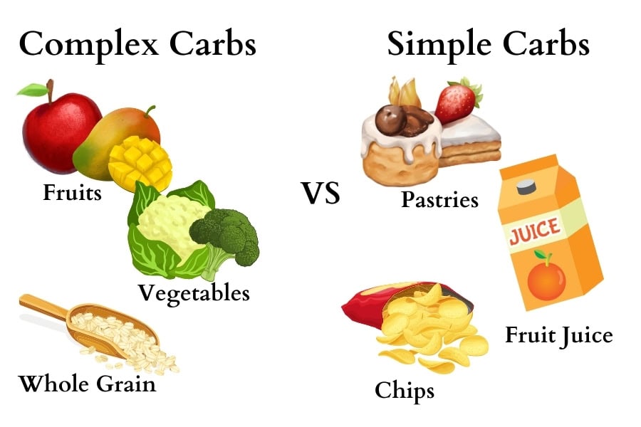 Comparison and examples of simple carbs and complex carbs