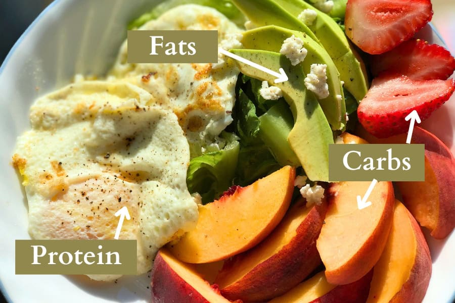 Plate of food labeled for what you’ll need on a holistic diet