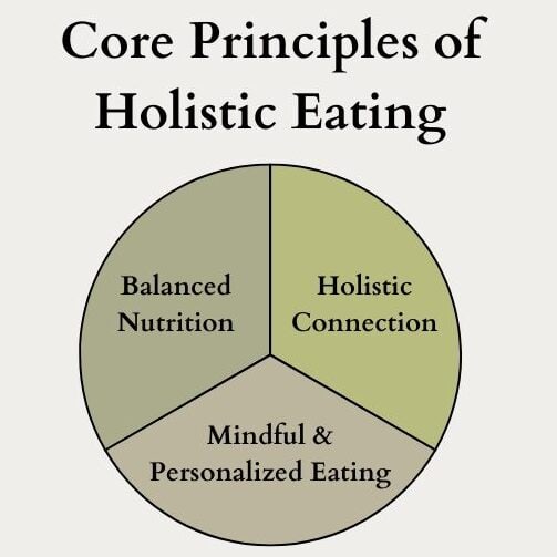 Core Principles of Holistic Eating