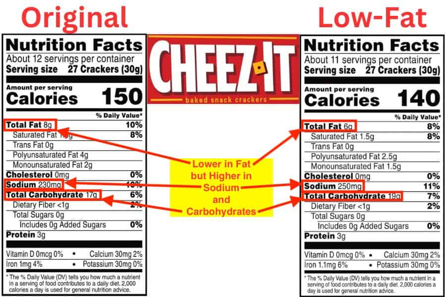 a side by side comparison of cheez it low fat vs regular