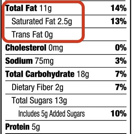 fat content highlighted