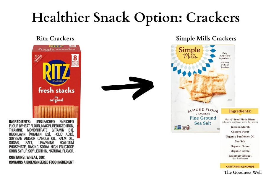 an infographic showing ingredients from ritz crackers and simple mills crackers