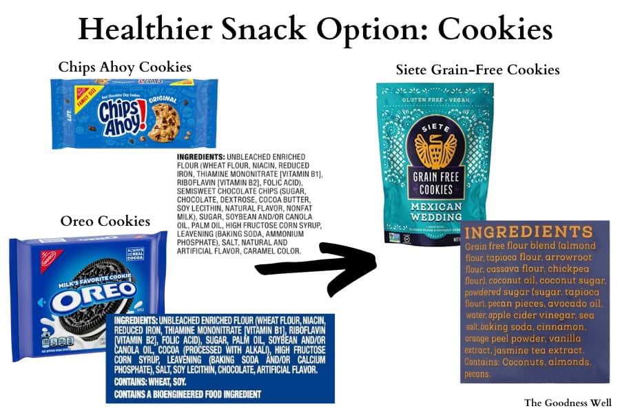 an infographic showing ingredients from chips ahoy and oreos and siete cookies