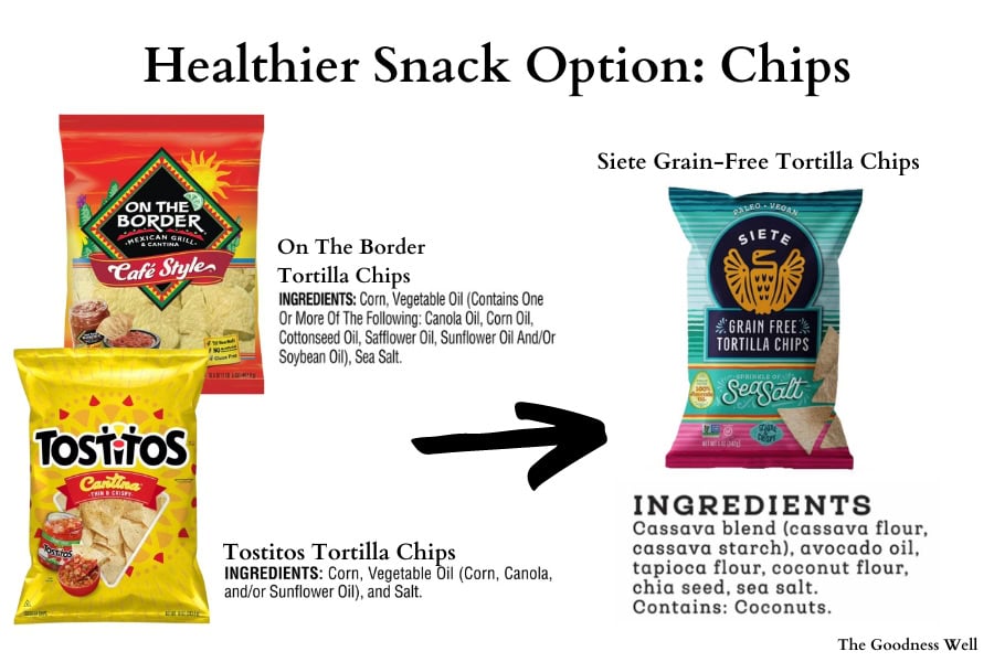 an infographic showing ingredients from on the border tortilla chips and tostitos tortilla chips and siete tortilla chips