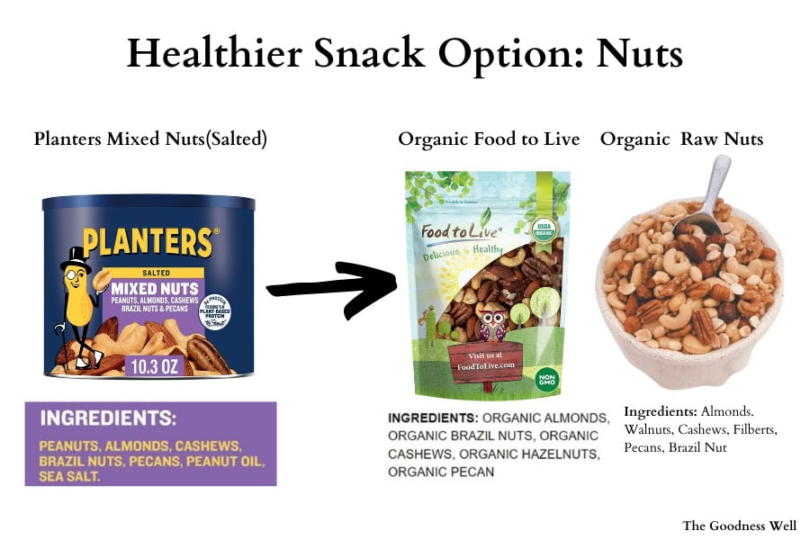 an infographic showing ingredients from planters mixed nuts and organic food to live nuts 