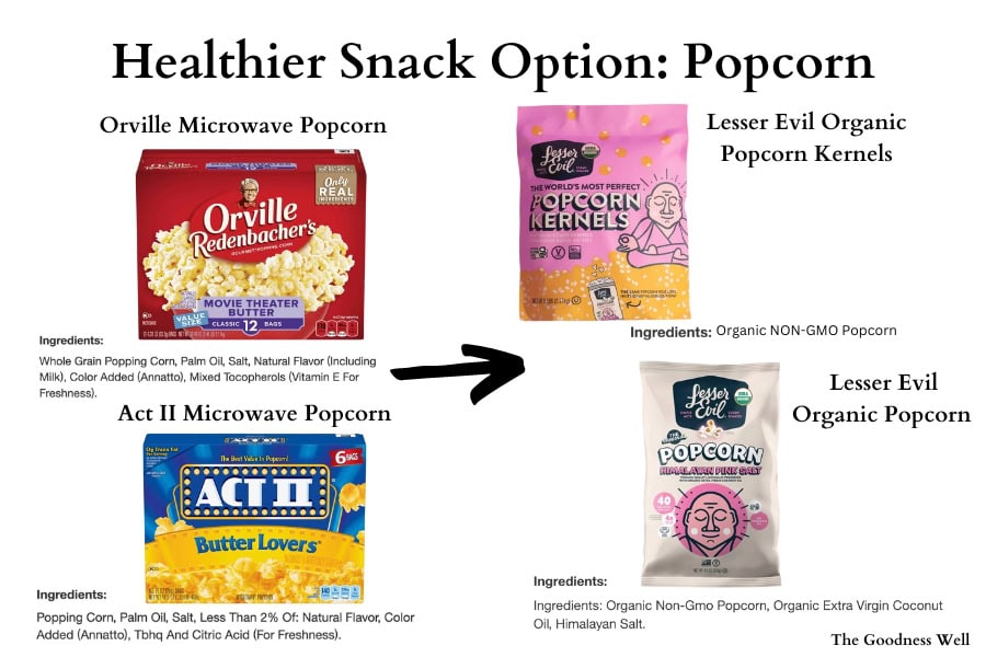 an infographic showing ingredients from microwave popcorn and lesser evil popcorn and popcorn kernels 