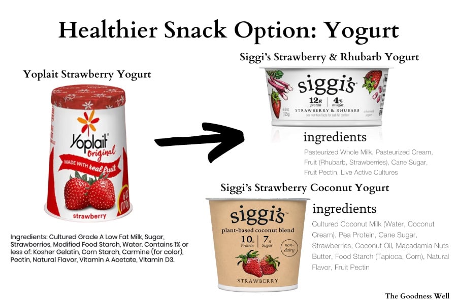 an infographic showing ingredients from yoplait and siggi's yogurt