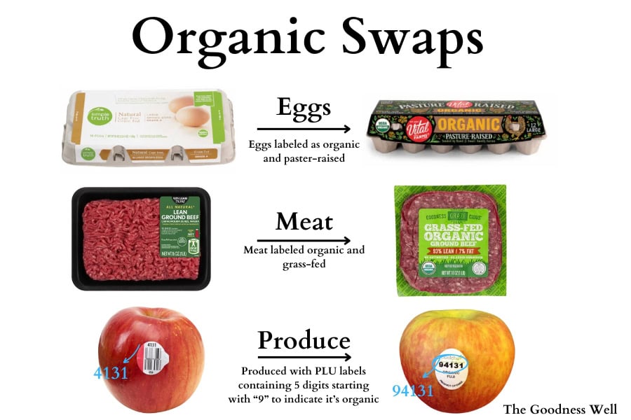 infographic showing organic food swaps