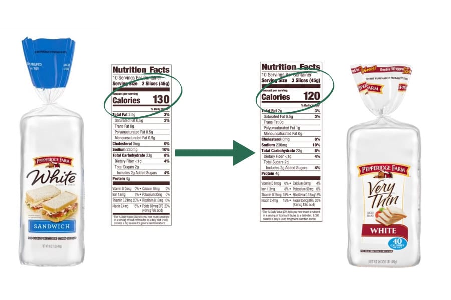 Comparison of regular and thin sliced bread