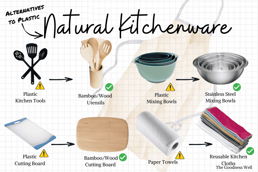 kitchenware swap infographic