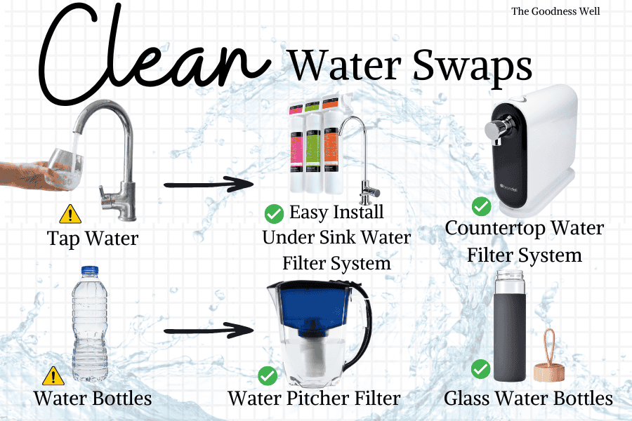 clean water swaps infographic