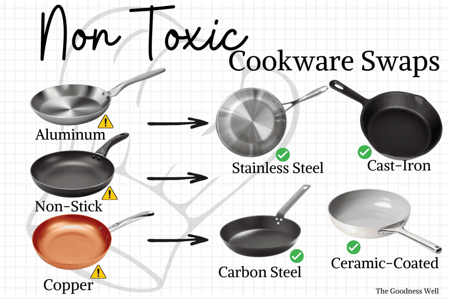 cookware swap infographic