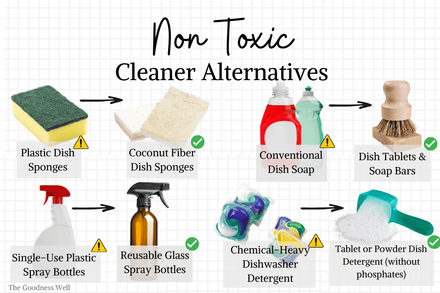 cleaning supplies swap infographic