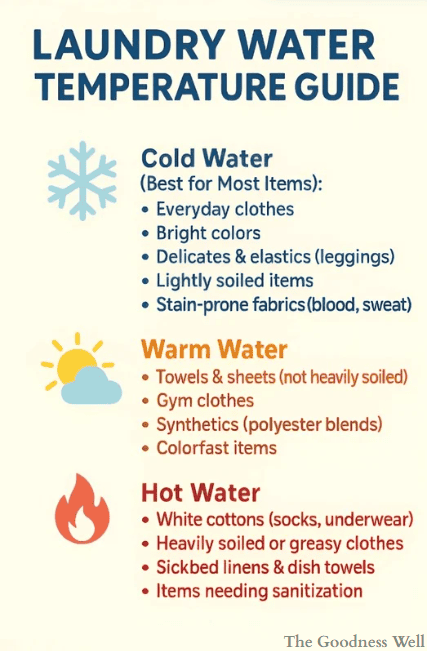 laundry water temperature guide