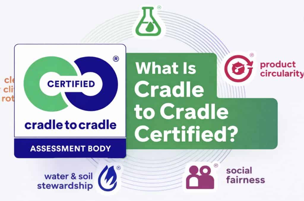 Cradle to Cradle Certified product label graphic explaining the certification categories and circular design principles.