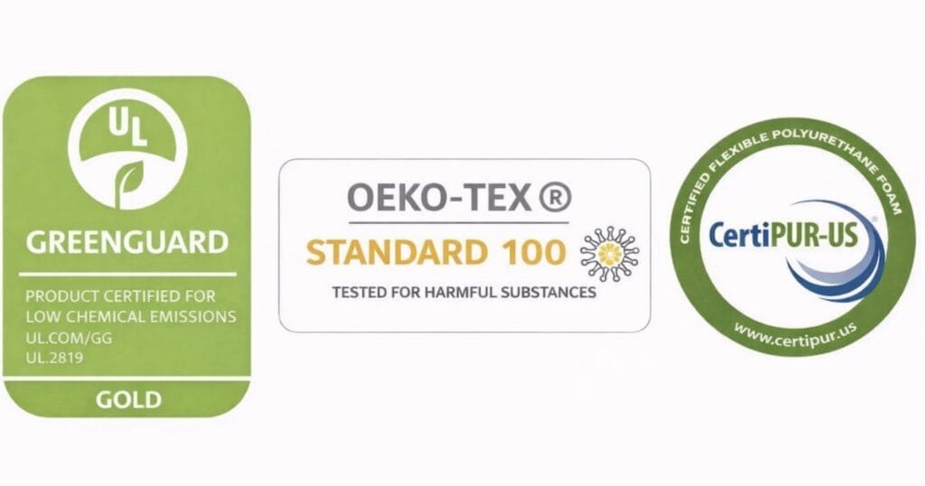 Three certification logos displayed side by side: GREENGUARD Gold for low chemical emissions, OEKO-TEX Standard 100 for tested harmful substances, and CertiPUR-US for certified flexible polyurethane foam.