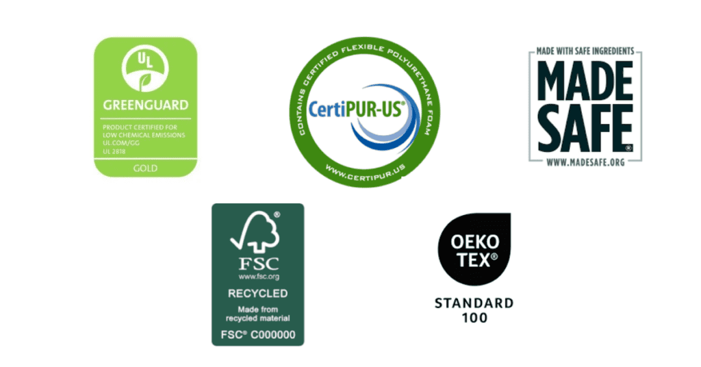 Furniture certification logos for GREENGUARD Gold, CertiPUR-US, MADE SAFE, FSC, and OEKO-TEX.