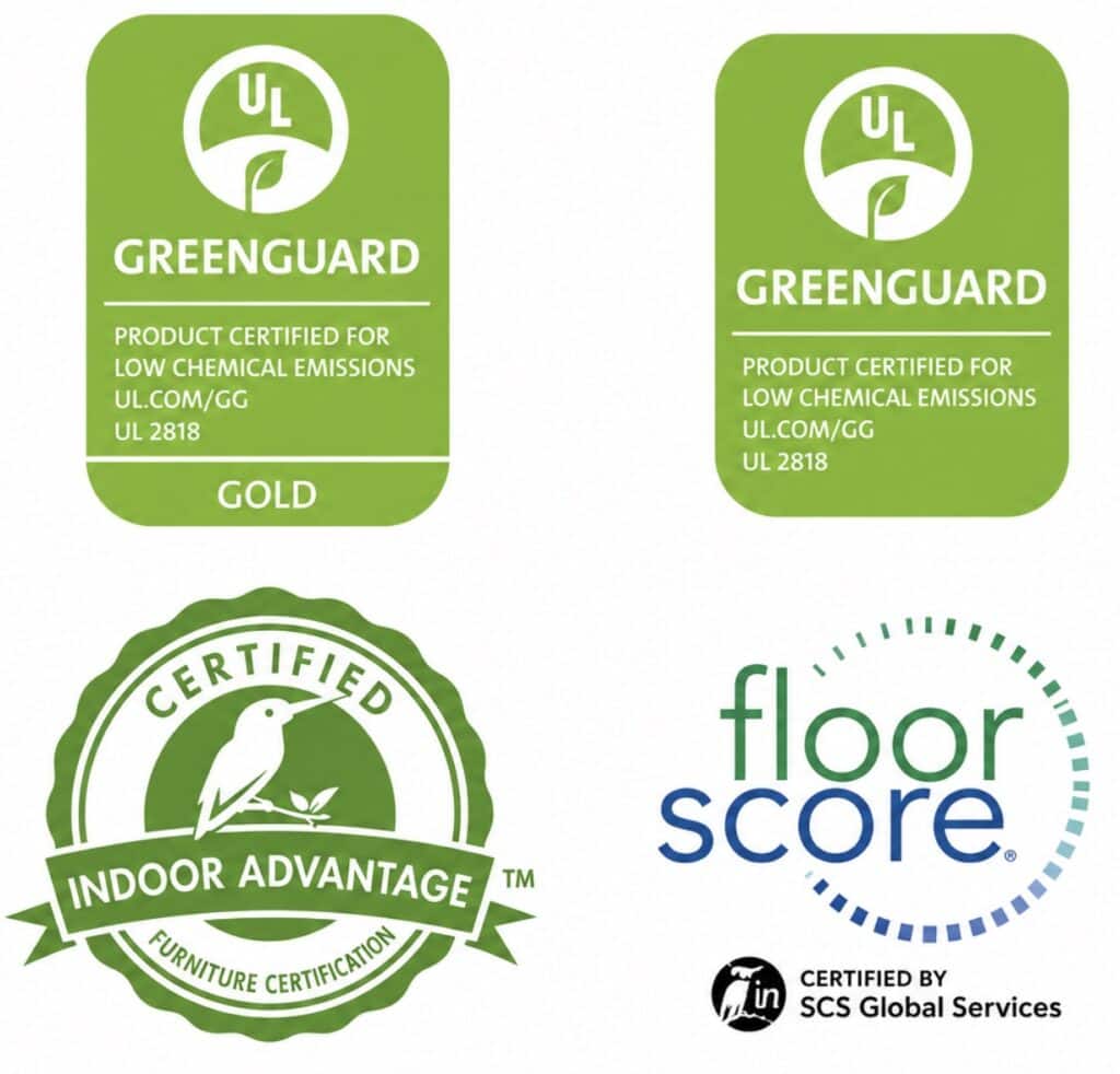 Collection of four low-emission certification logos displayed on a white background, including GREENGUARD Gold, GREENGUARD Certified, Indoor Advantage Furniture Certification, and FloorScore. The logos are arranged in a clean grid layout and represent third-party standards for indoor air quality, chemical emissions, furniture certification, and low-emission building materials.