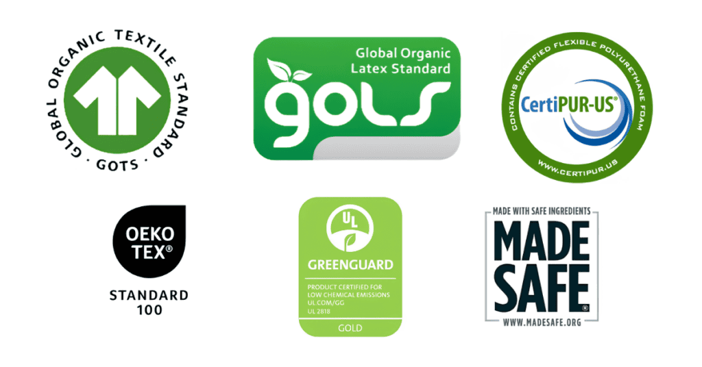 Collection of mattress certification logos, including GOTS, GOLS, CertiPUR-US, OEKO-TEX, GREENGUARD Gold, and MADE SAFE.